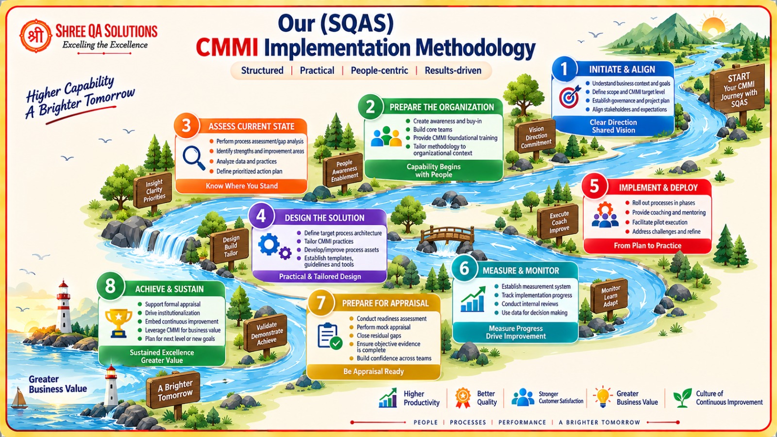 cmmi